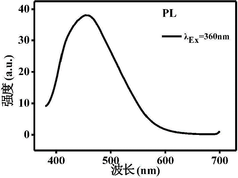 Liquid-phase-stripping preparation method for bromine-doped graphene quantum dots