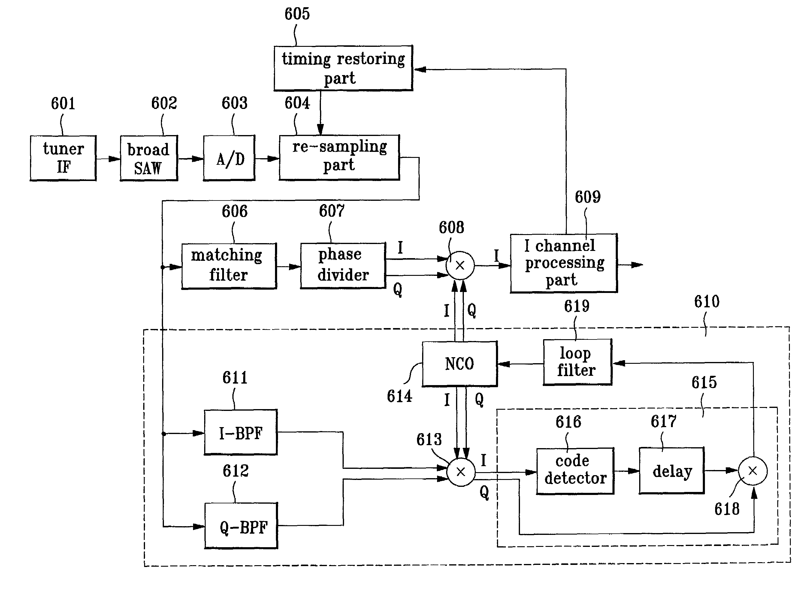 Vestigial sideband receiver and method for restoring carrier wave