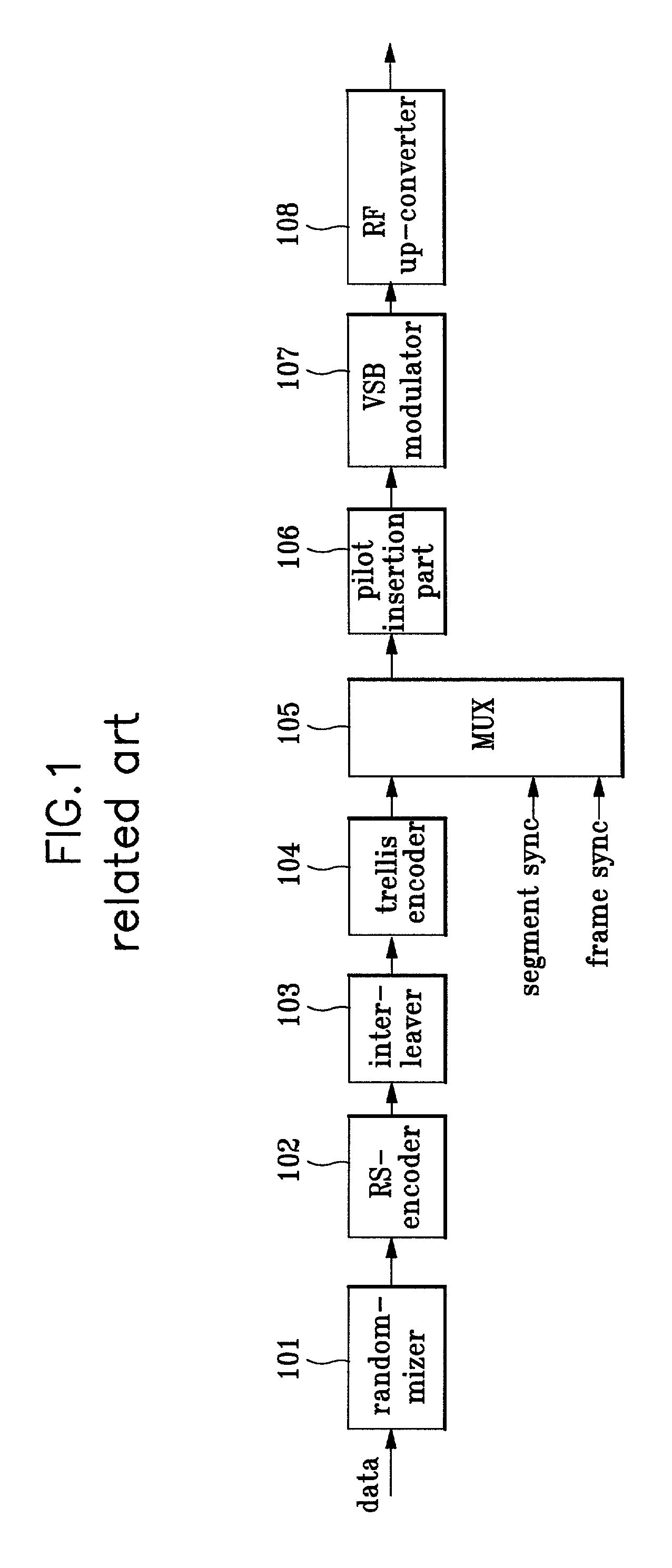 Vestigial sideband receiver and method for restoring carrier wave