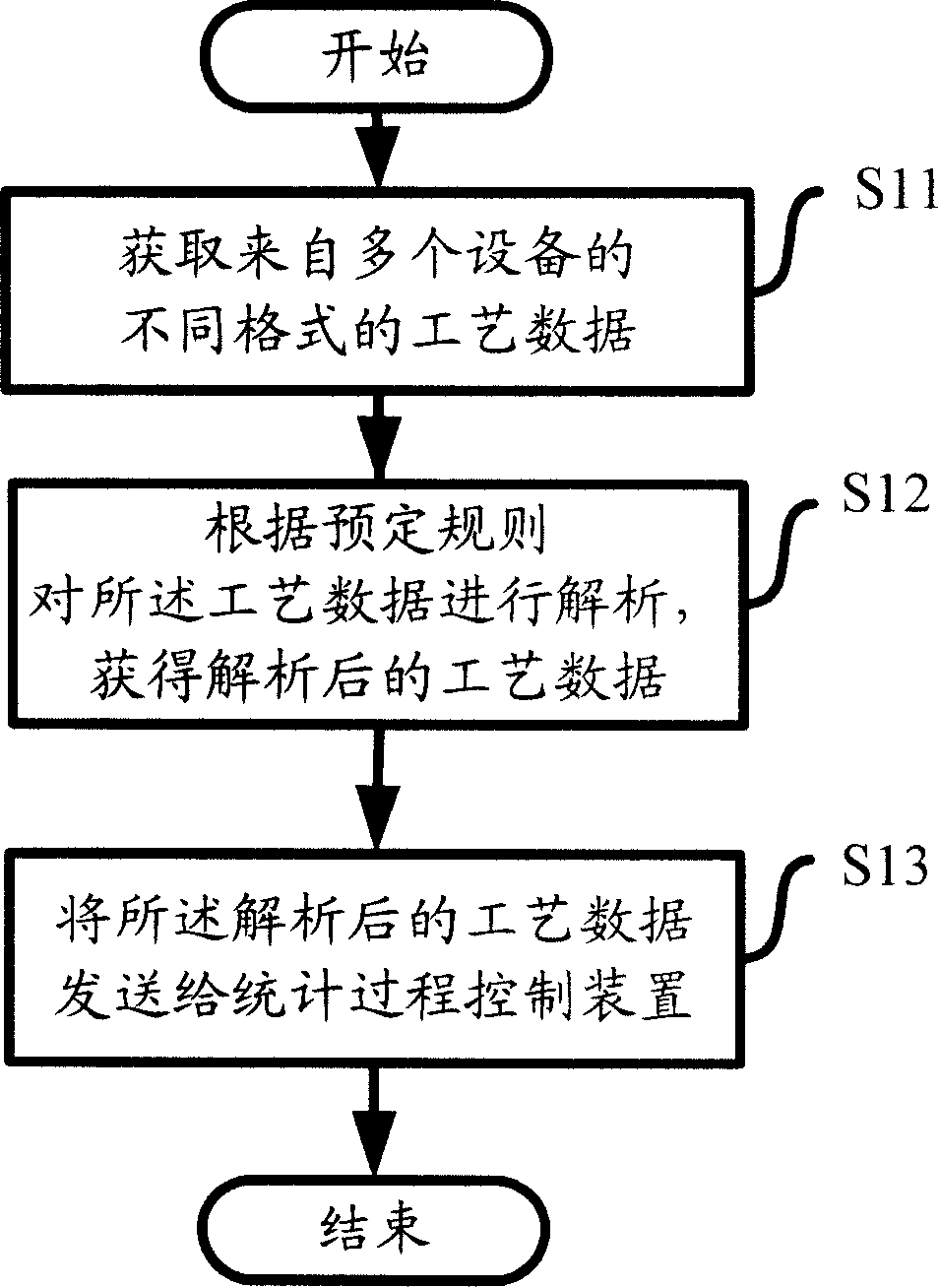 Method and device for auxiliarily proceeding statistic process control in Liquid crystal screen production