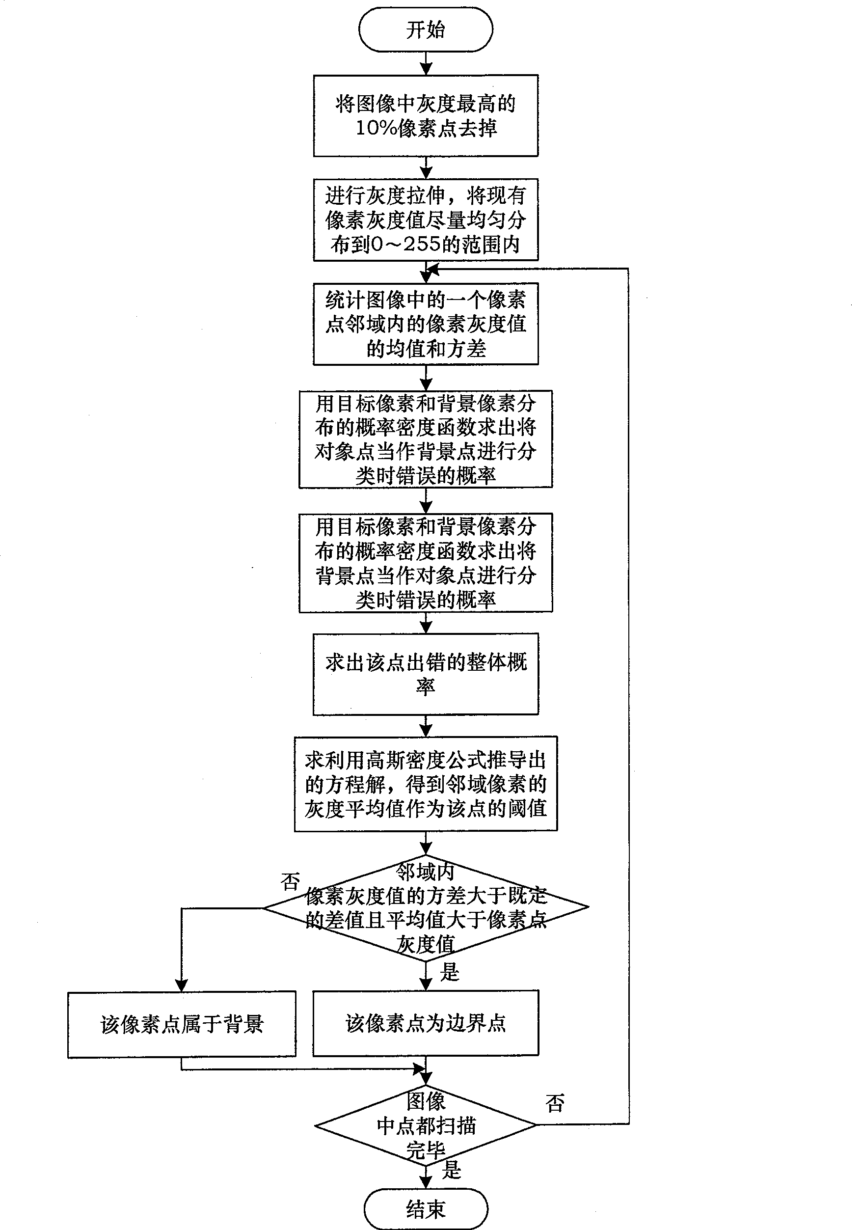 A method for image edge detection based on threshold sectioning