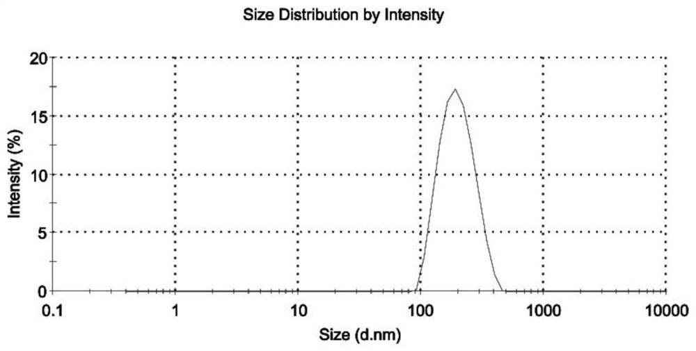 Albumin-coated cabazitaxel cationic nano-lipid carrier and preparation method thereof