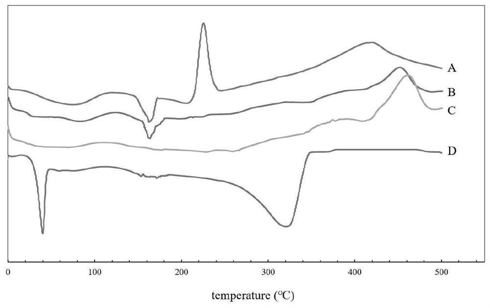 Albumin-coated cabazitaxel cationic nano-lipid carrier and preparation method thereof