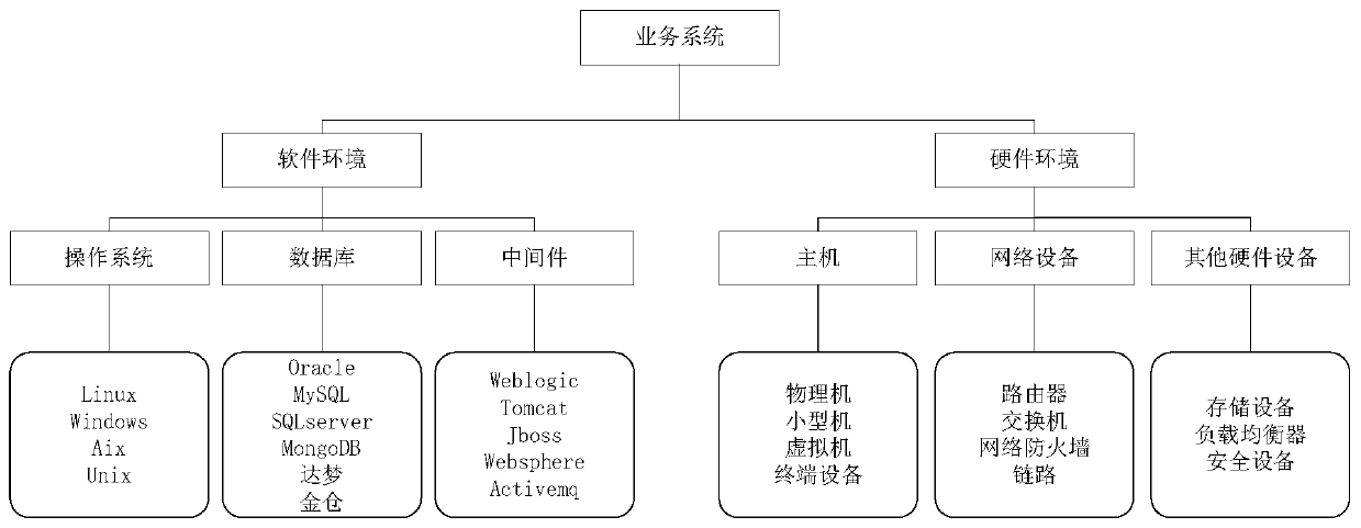 Automatic operation and maintenance system based on acquisition cluster