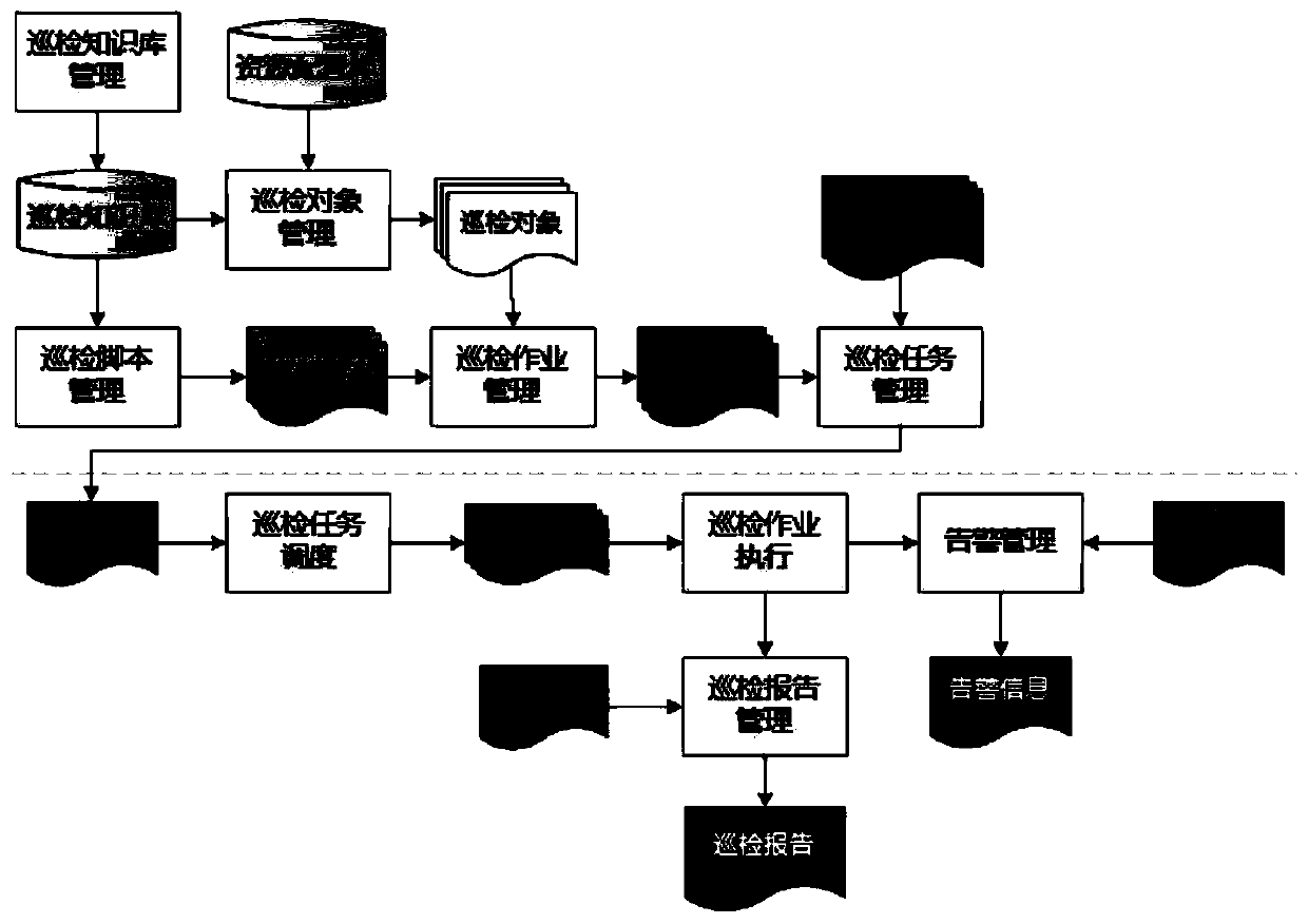 Automatic operation and maintenance system based on acquisition cluster