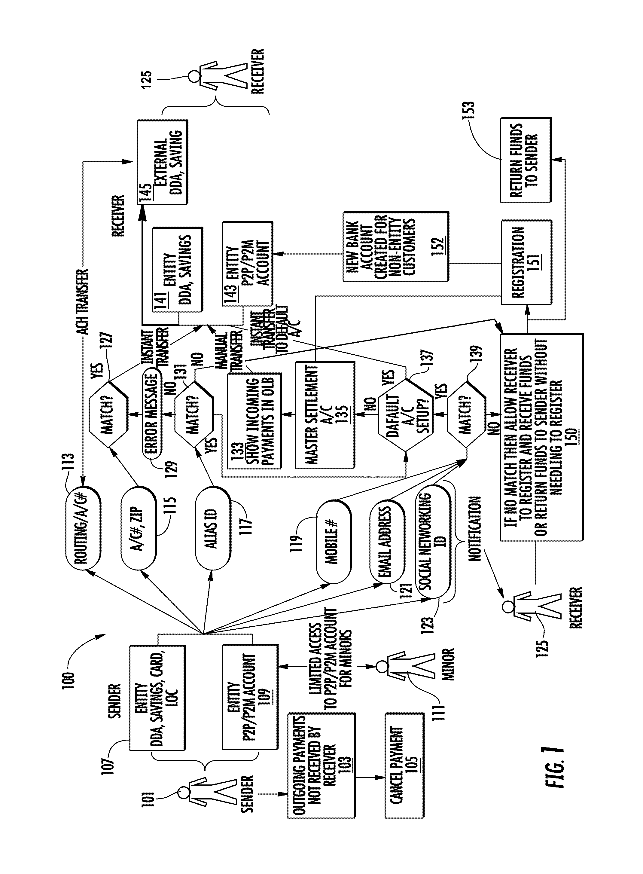 Merchant bill pay