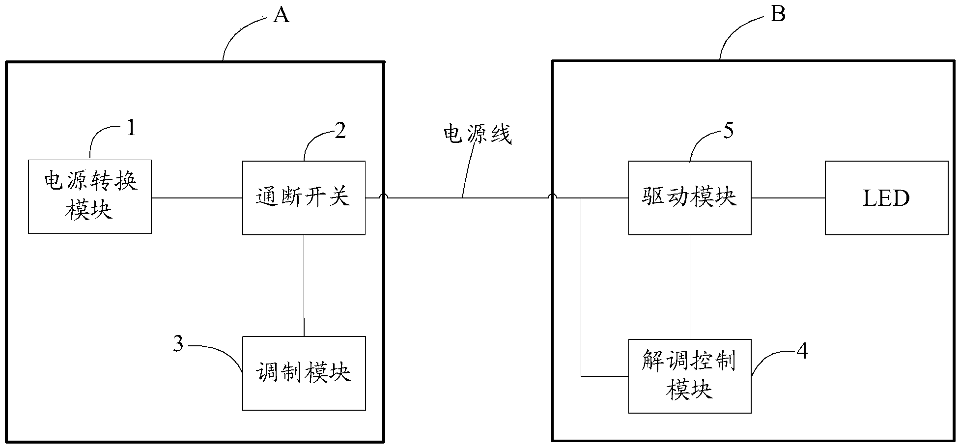 Electronic equipment based on direct current supply communication and control method thereof