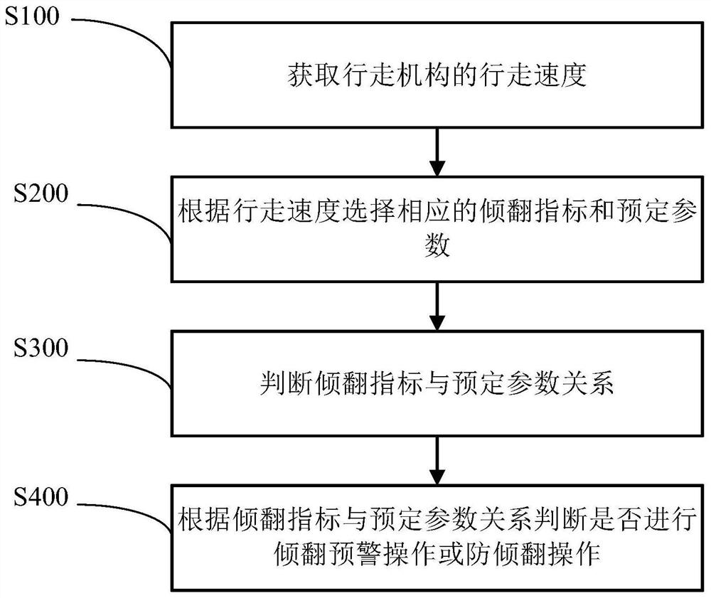 Underwater walking mechanism rollover prevention method and system and computer readable storage medium