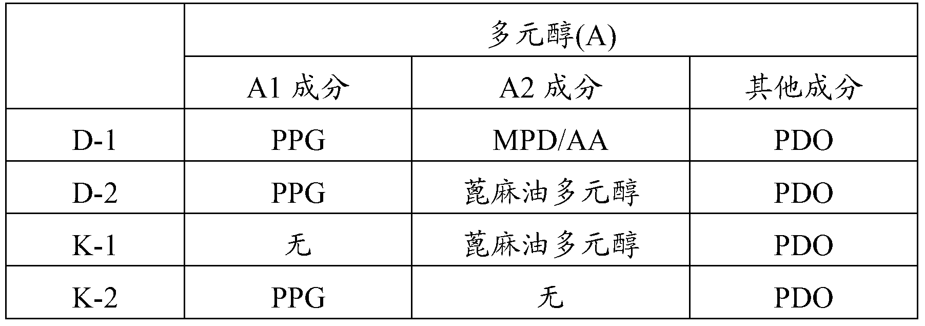 Alcohol-based printing ink composition