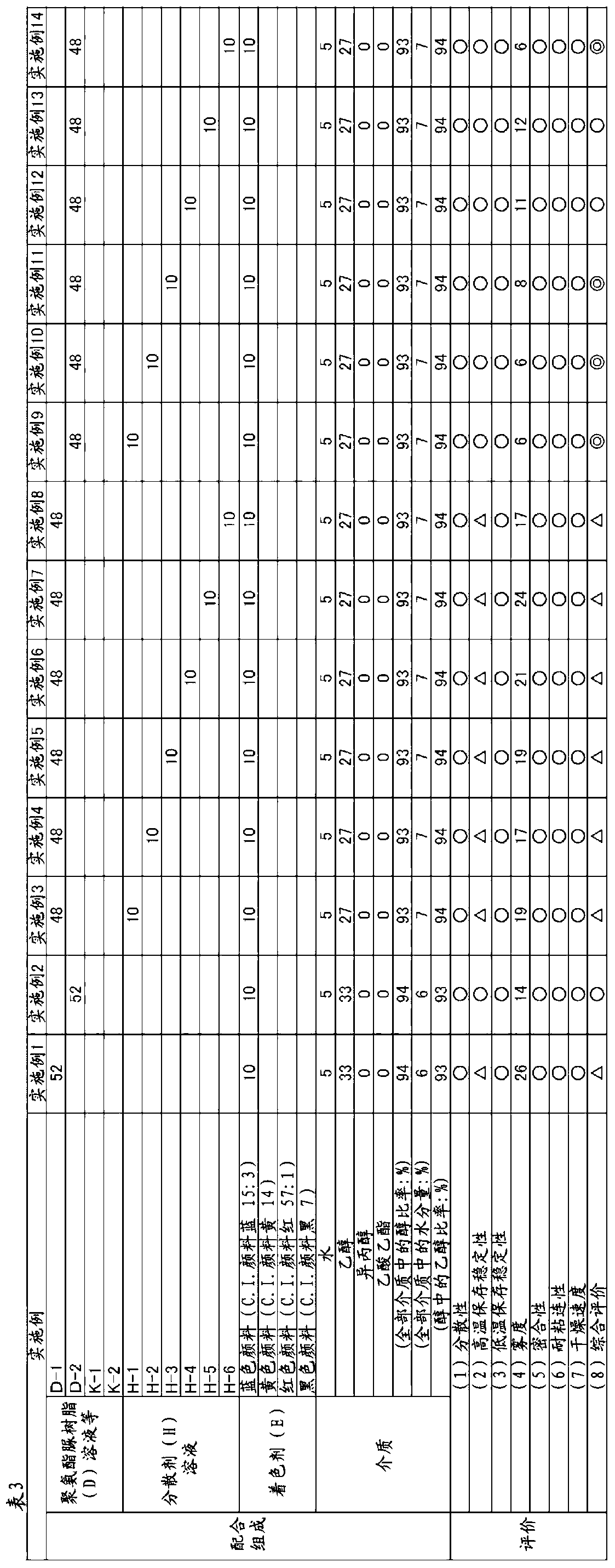 Alcohol-based printing ink composition