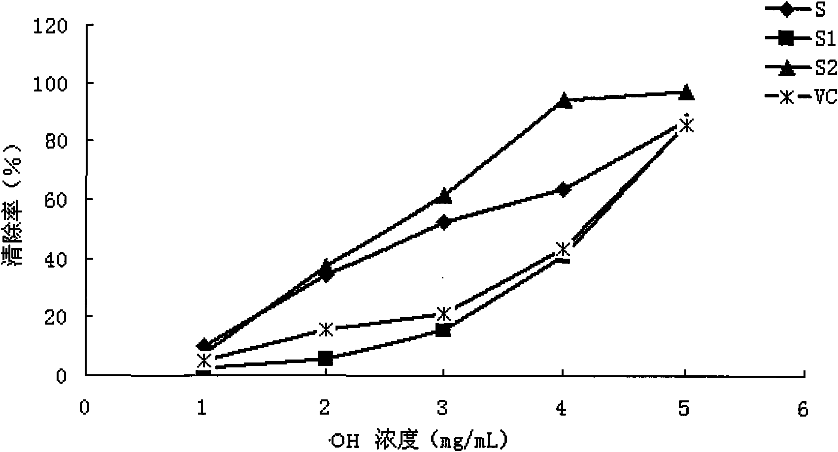 Granule prepared by camellia chrysantha tea and preparation method thereof