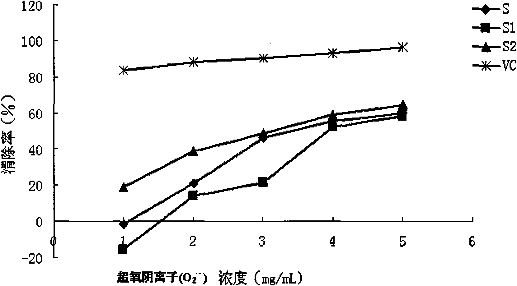 Granule prepared by camellia chrysantha tea and preparation method thereof