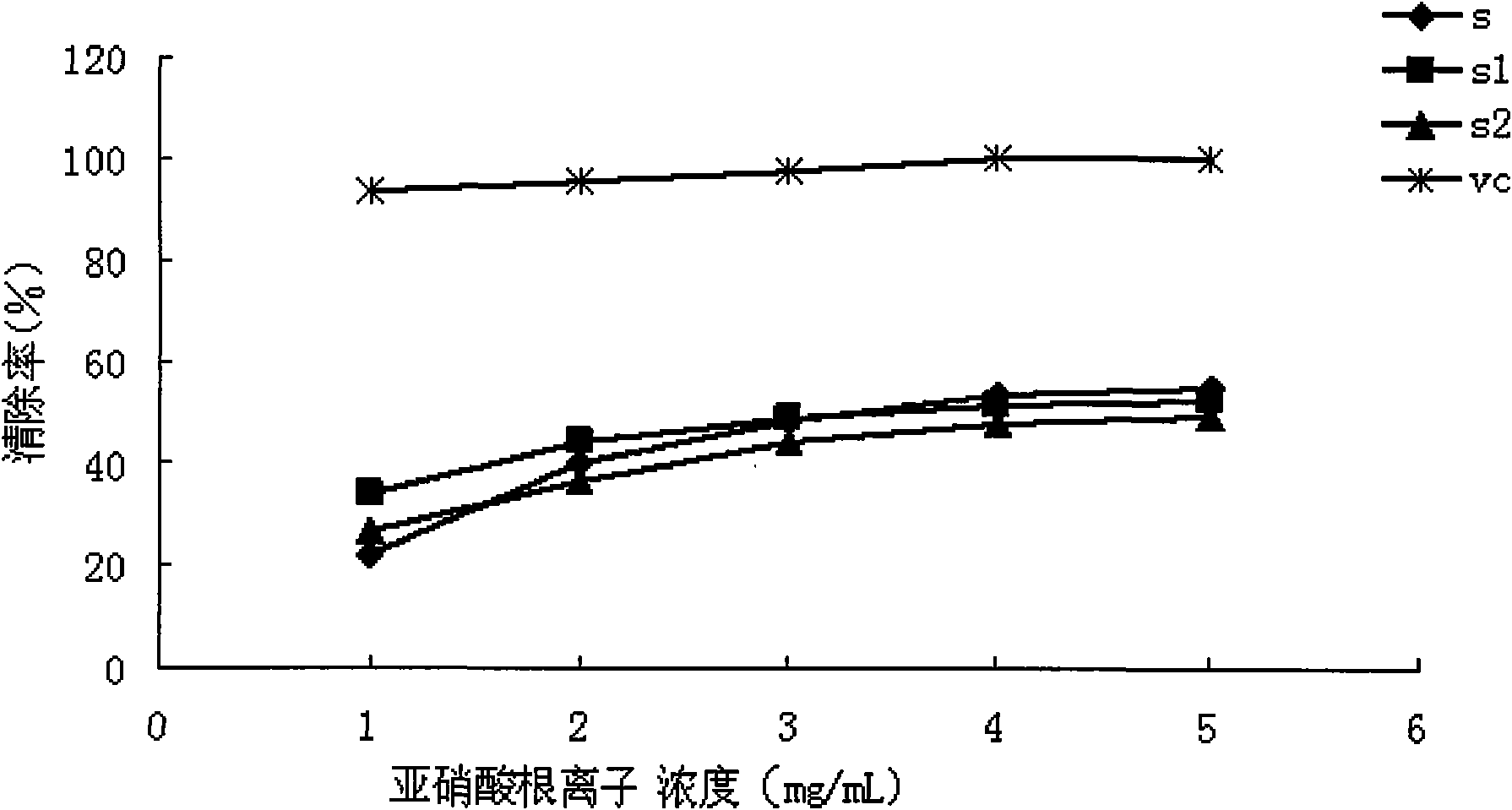 Granule prepared by camellia chrysantha tea and preparation method thereof