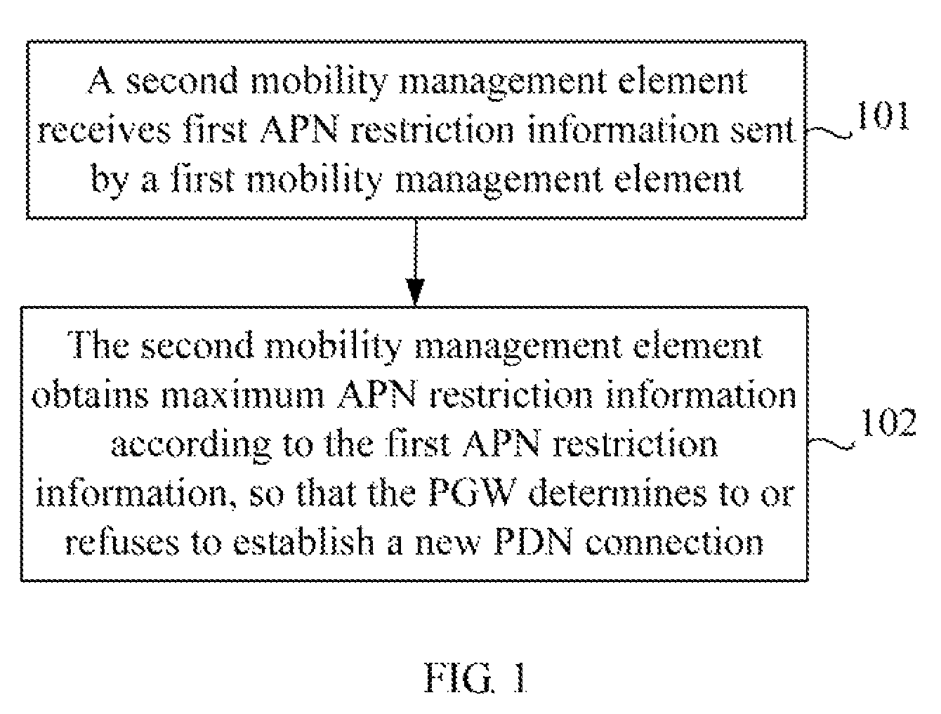 Method, system, network element, and gateway for processing access point name restriction information