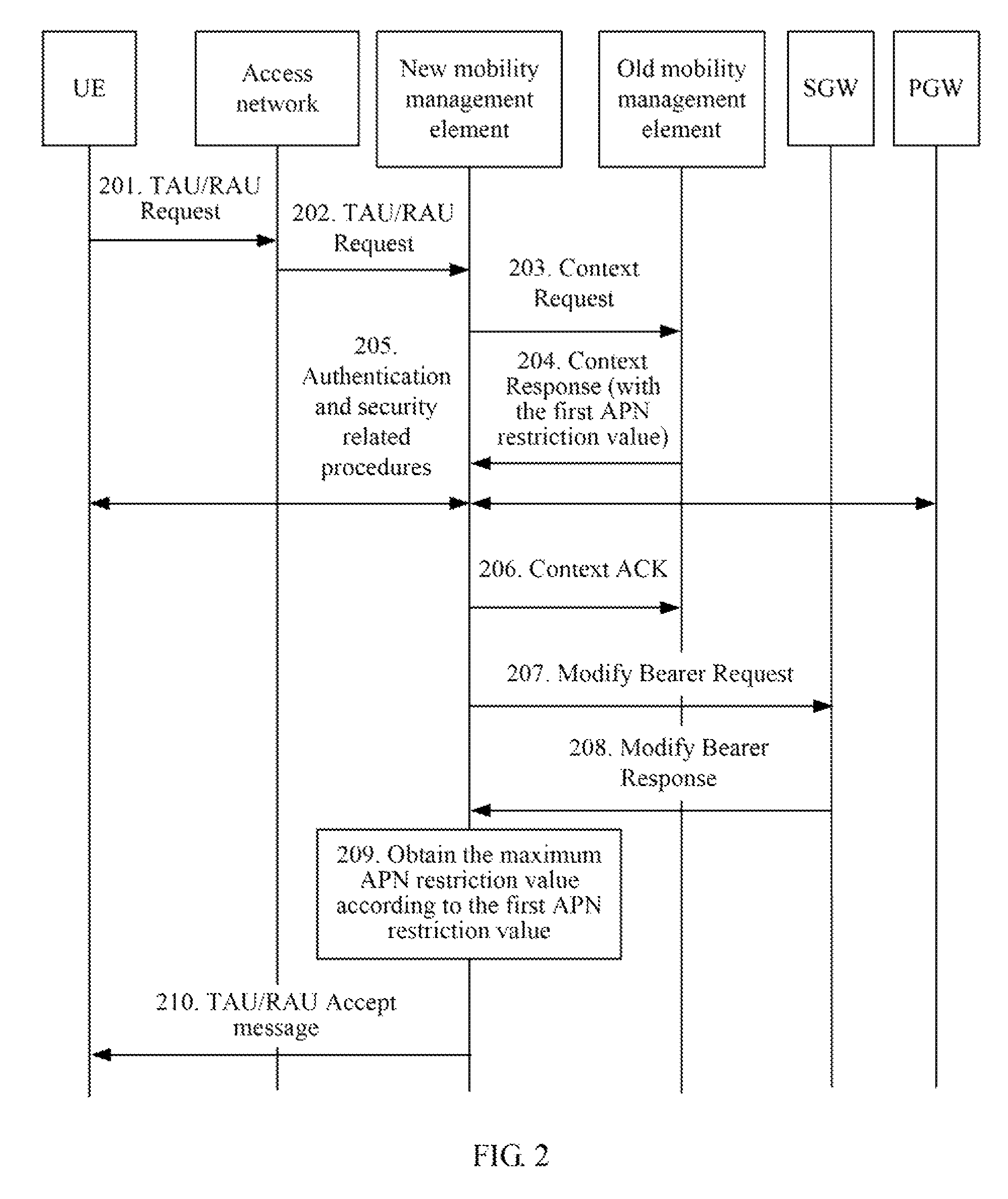 Method, system, network element, and gateway for processing access point name restriction information