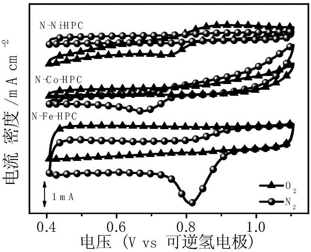 Nitrogen/transition metal-codoped hierarchical-pore carbon oxygen reduction catalyst, and preparation method and application thereof