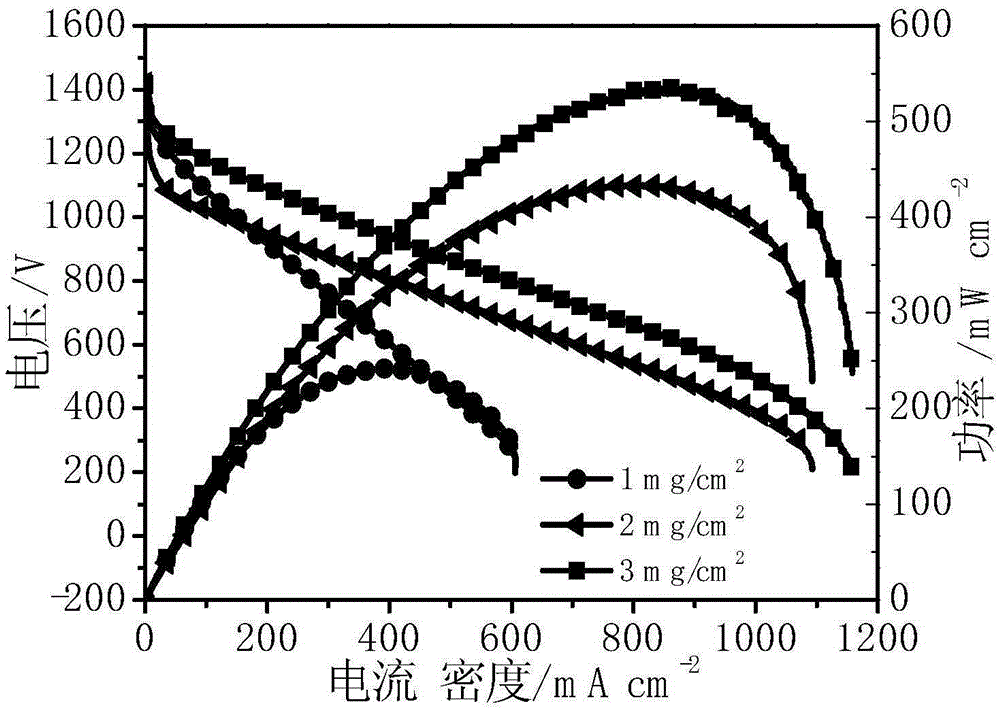 Nitrogen/transition metal-codoped hierarchical-pore carbon oxygen reduction catalyst, and preparation method and application thereof