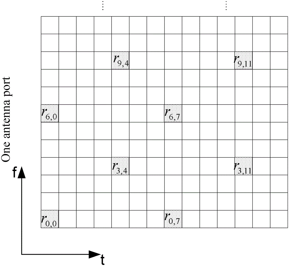 A method and device for channel estimation