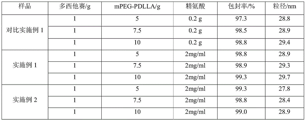 Docetaxel polymer micelle freeze-dried preparation and special solvent composition