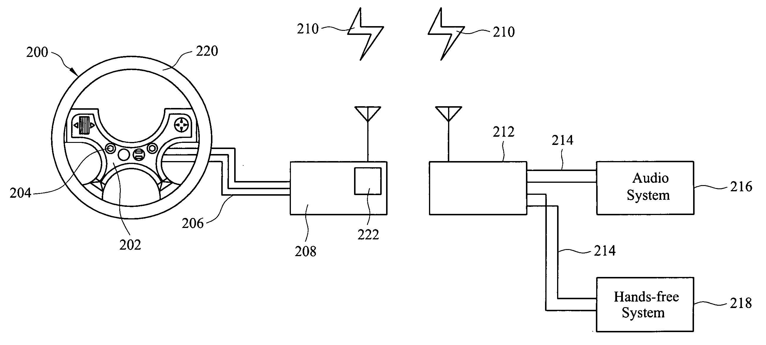 Radio frequency wireless steering wheel