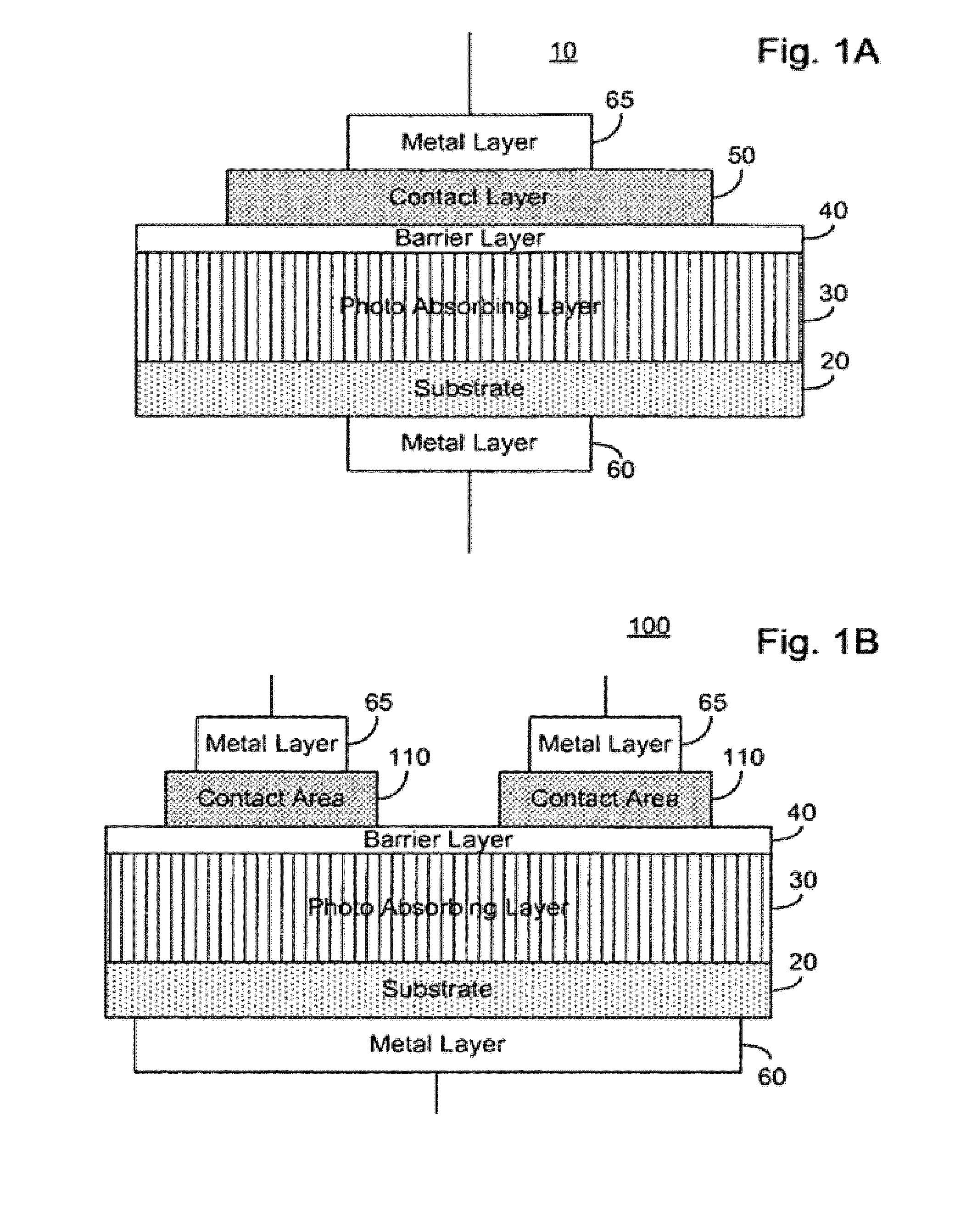 Application of reduced dark current photodetector with a thermoelectric cooler