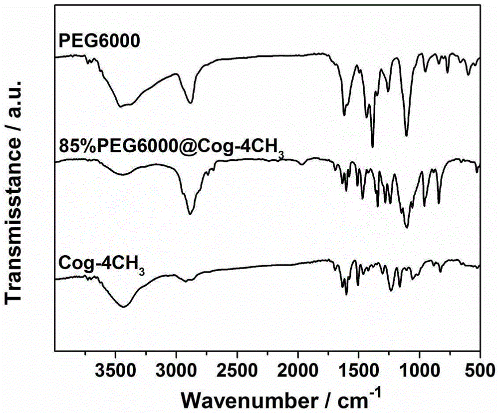 Preparation method of organic gel composite phase change material