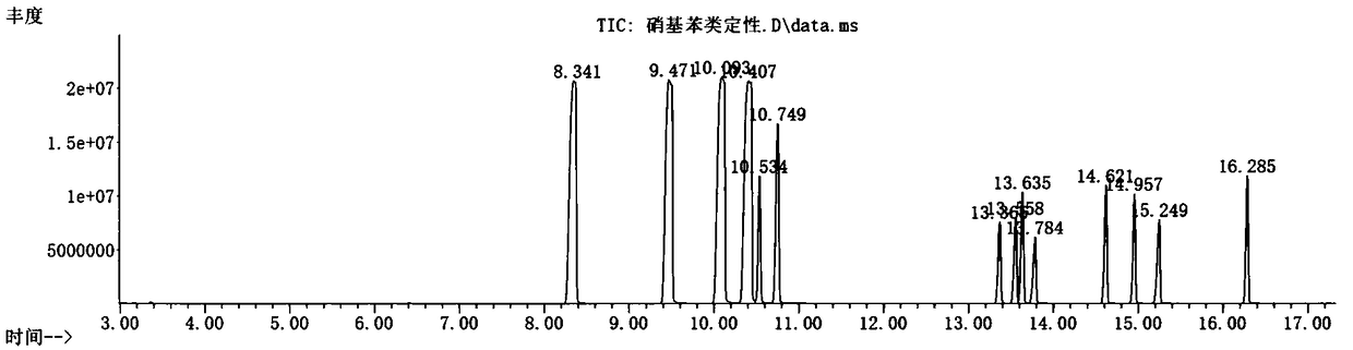 Measurement method for semi-volatile organic matter based on gas chromatography-mass spectrometry