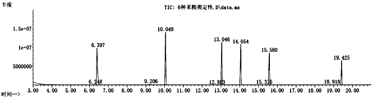 Measurement method for semi-volatile organic matter based on gas chromatography-mass spectrometry