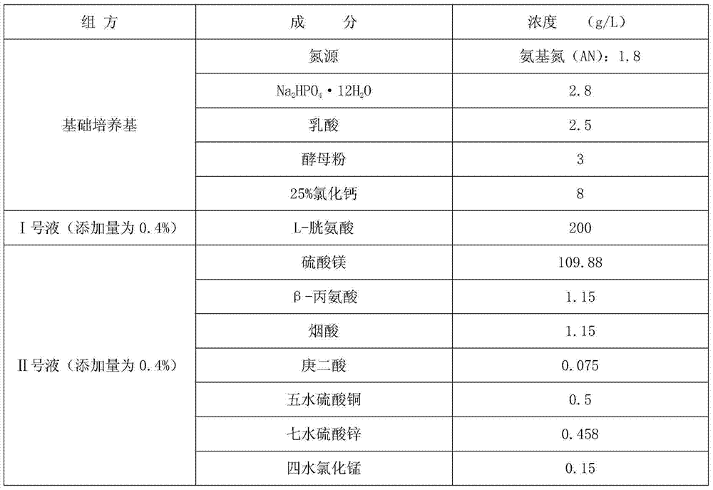 Corynebacterium diphtheriae culture medium and method for preparing diphtheria toxoid by applying same