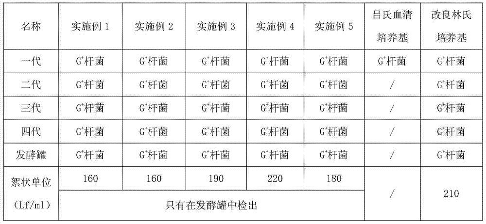 Corynebacterium diphtheriae culture medium and method for preparing diphtheria toxoid by applying same