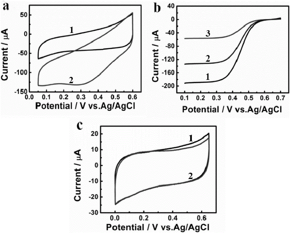 Construction method and application of surface protein-embossed self-energized biological fuel cell sensor