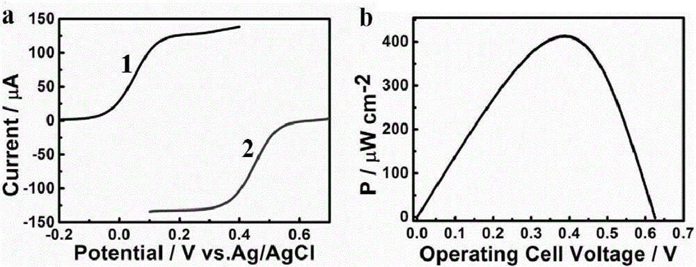 Construction method and application of surface protein-embossed self-energized biological fuel cell sensor