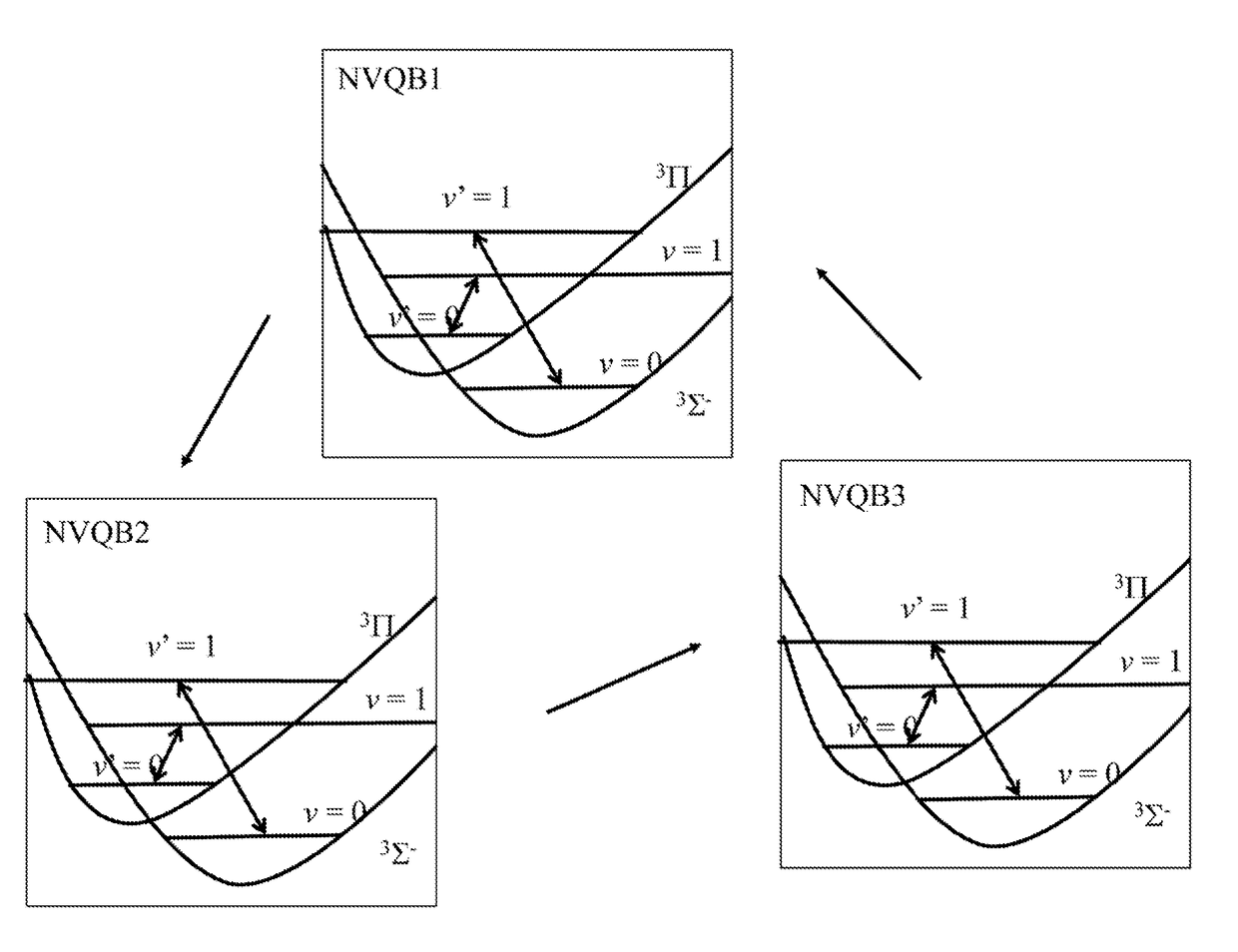 Molecular multiple quantum bit, quantum storage device and molecular quantum computer