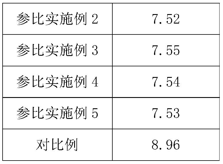 Neutral concentrated laundry detergent and preparation method thereof