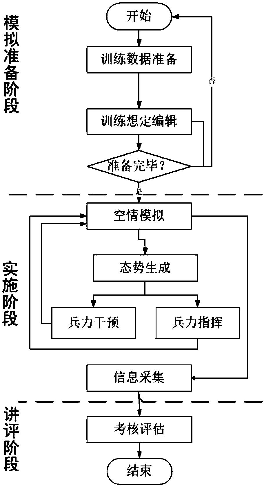 Air situation simulation system for civil air defense training