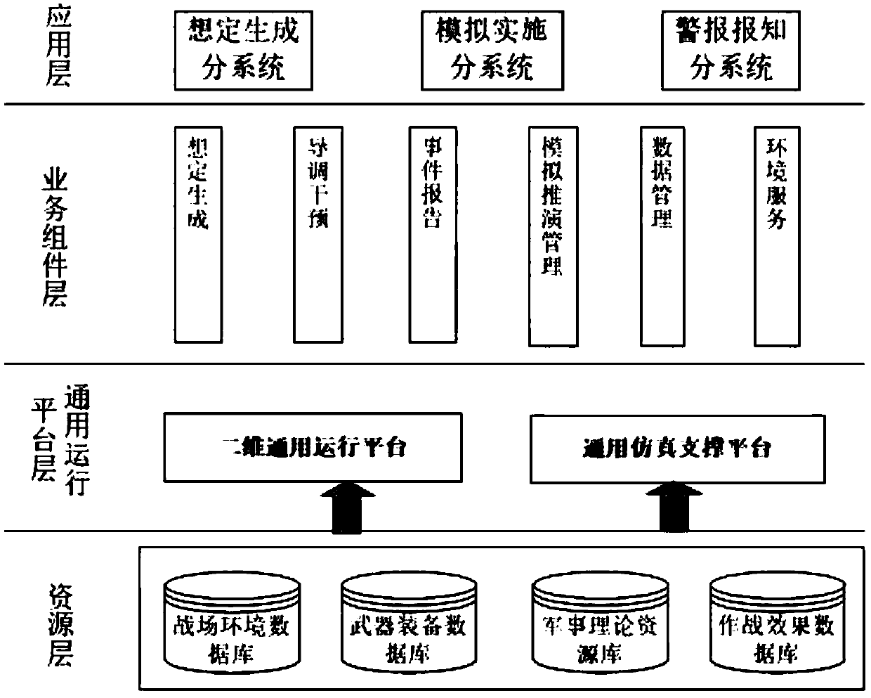 Air situation simulation system for civil air defense training