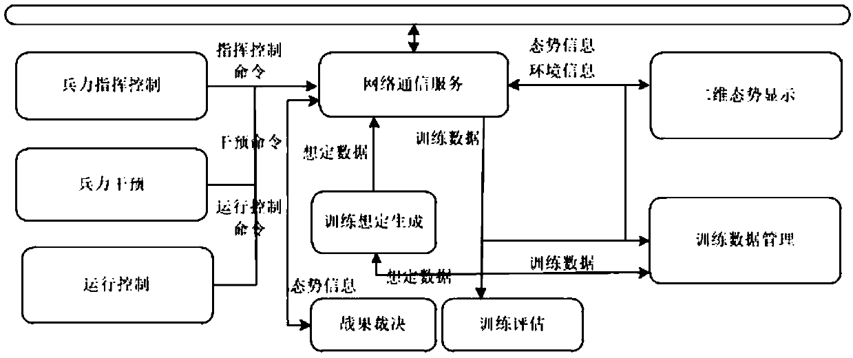 Air situation simulation system for civil air defense training