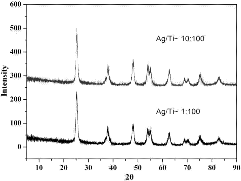 Mesoporous Ag/Ag2O/TiO2 solid microsphere material preparation method