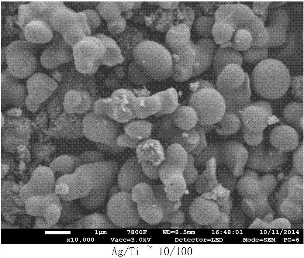 Mesoporous Ag/Ag2O/TiO2 solid microsphere material preparation method