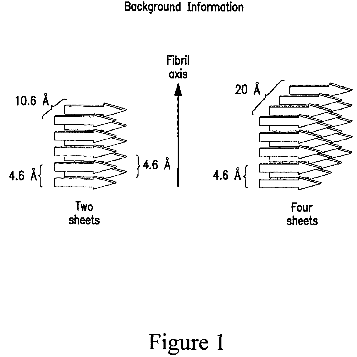 Stabilizing alkylglycoside compositions and methods thereof