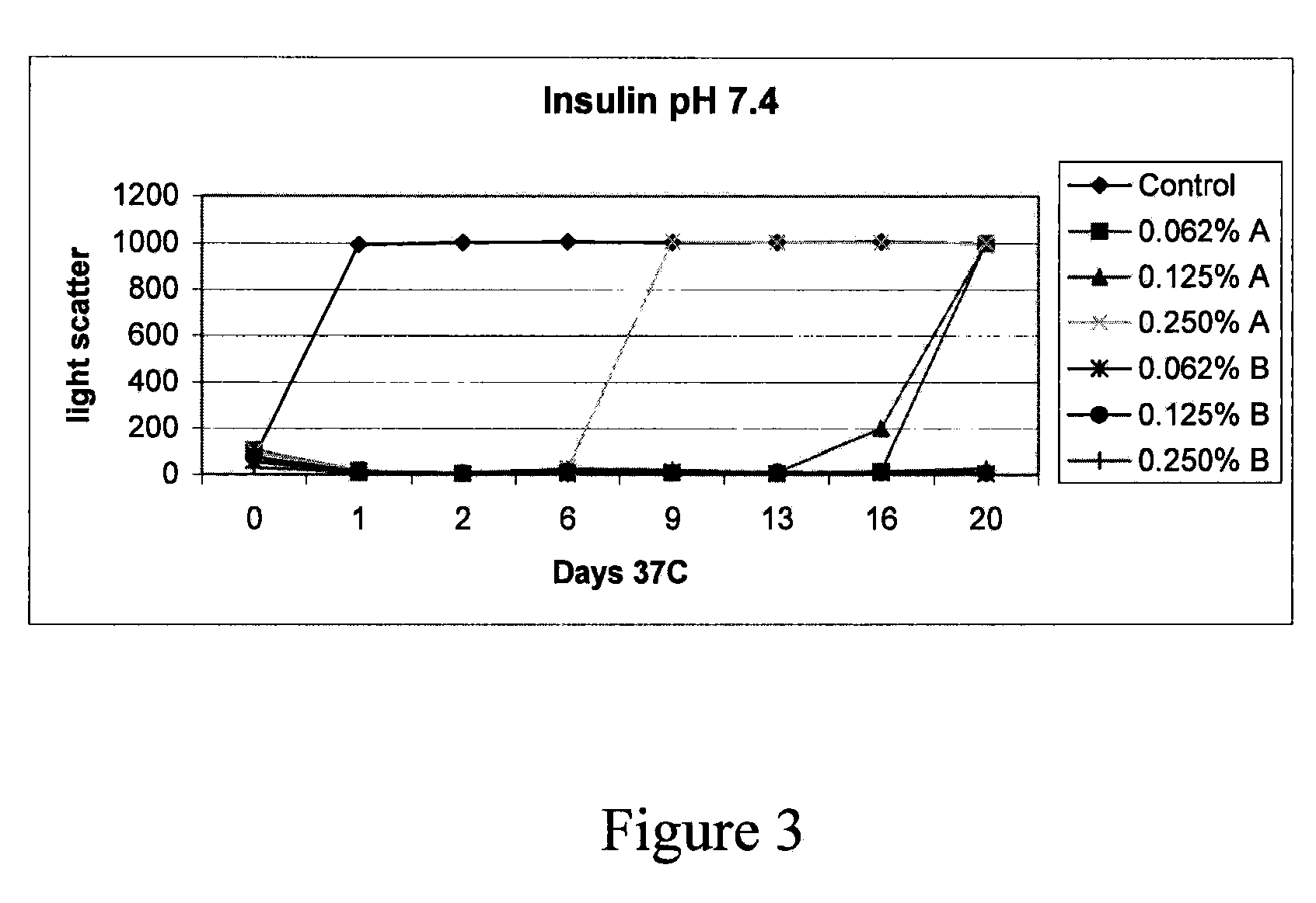 Stabilizing alkylglycoside compositions and methods thereof