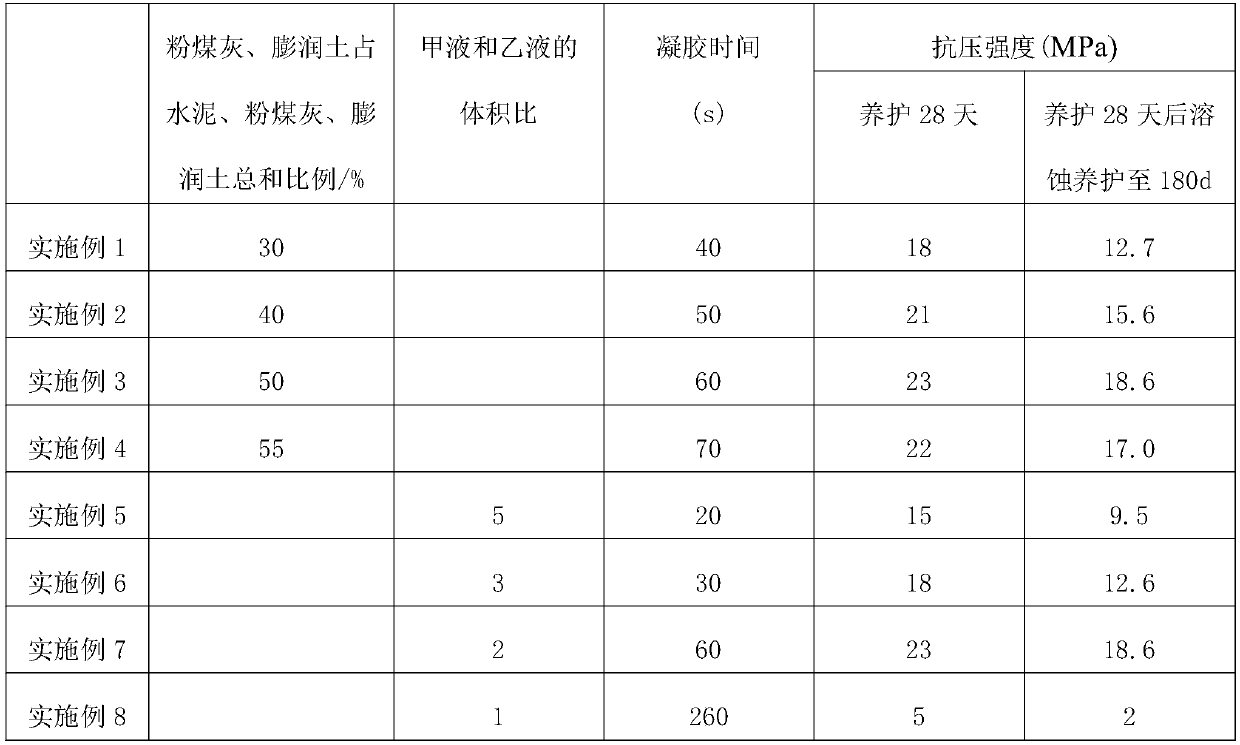 Method for treating tunnel collapse roof fall by using advanced small pipe pre-grouting technology