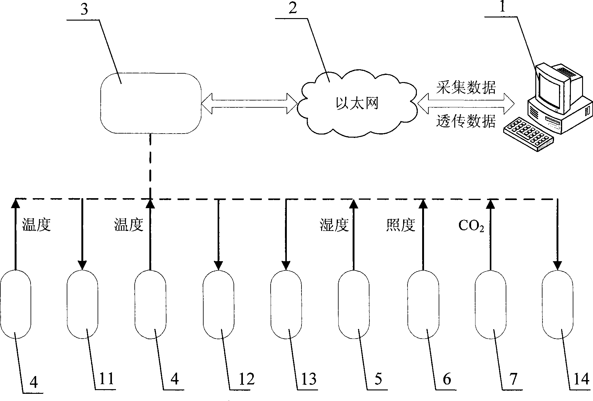 Remote control system for edible fungus industrialized planting environment