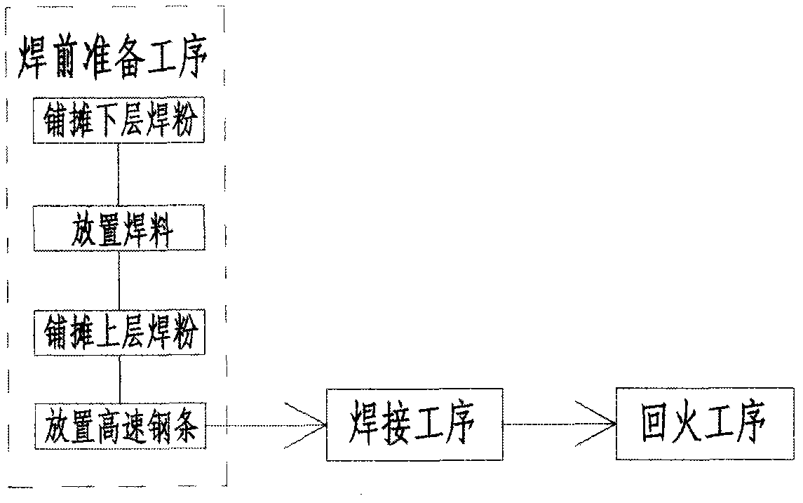 Process method for welding high-speed steel bars