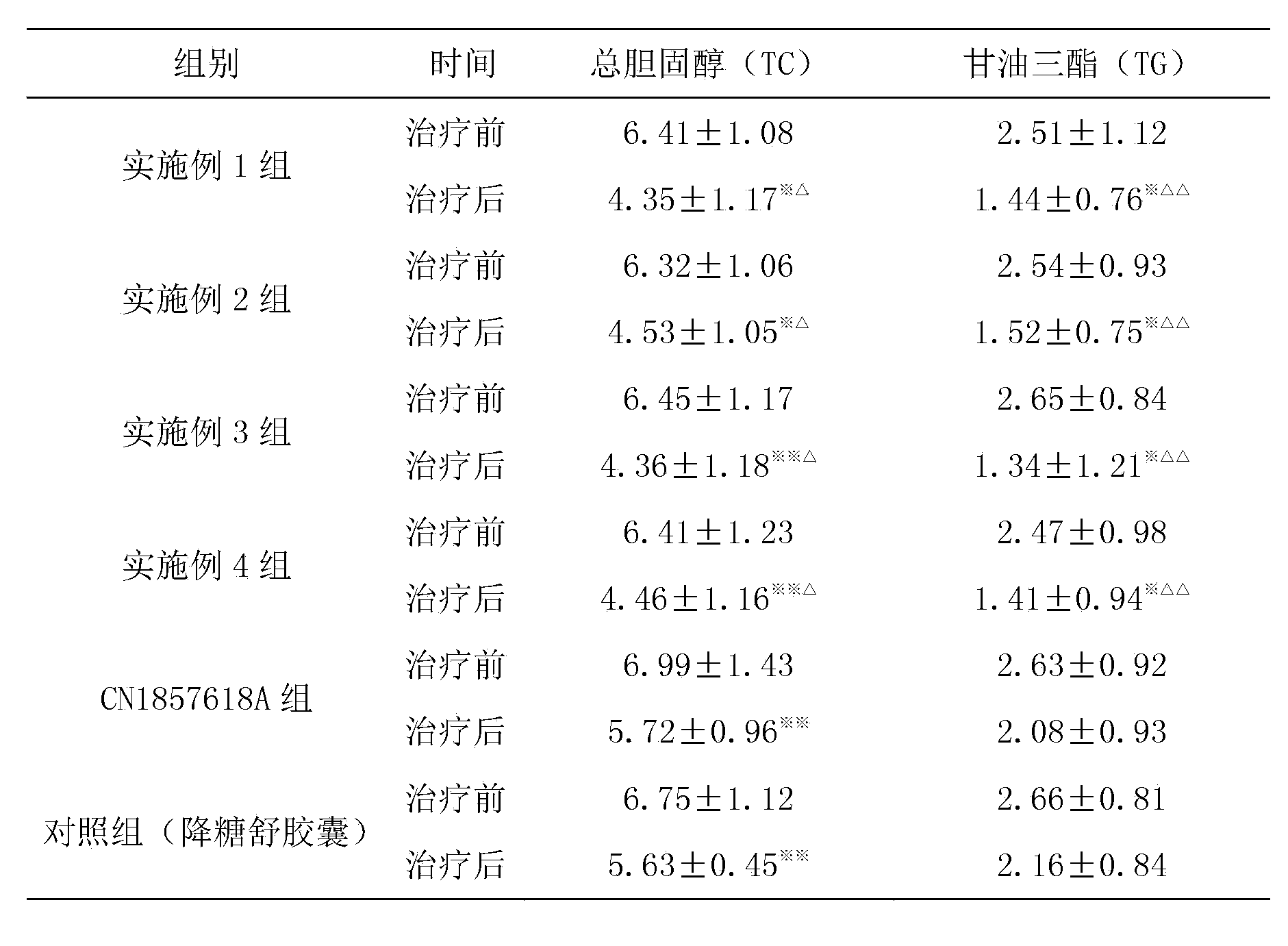 Hypoglycemic traditional Chinese medicine composition and preparation method thereof