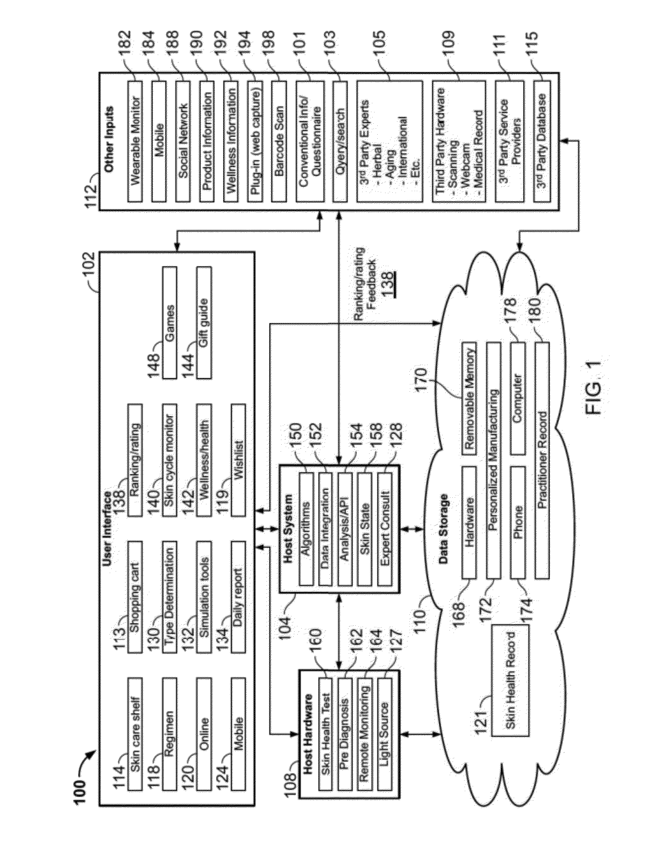 Characterization of food materials by optomagnetic fingerprinting