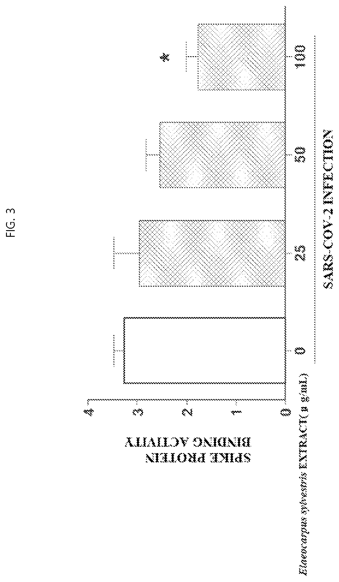 CORONAVIRUS THERAPEUTIC AGENT INCLUDING Elaeocarpus sylvestris EXTRACT AS ACTIVE INGREDIENT