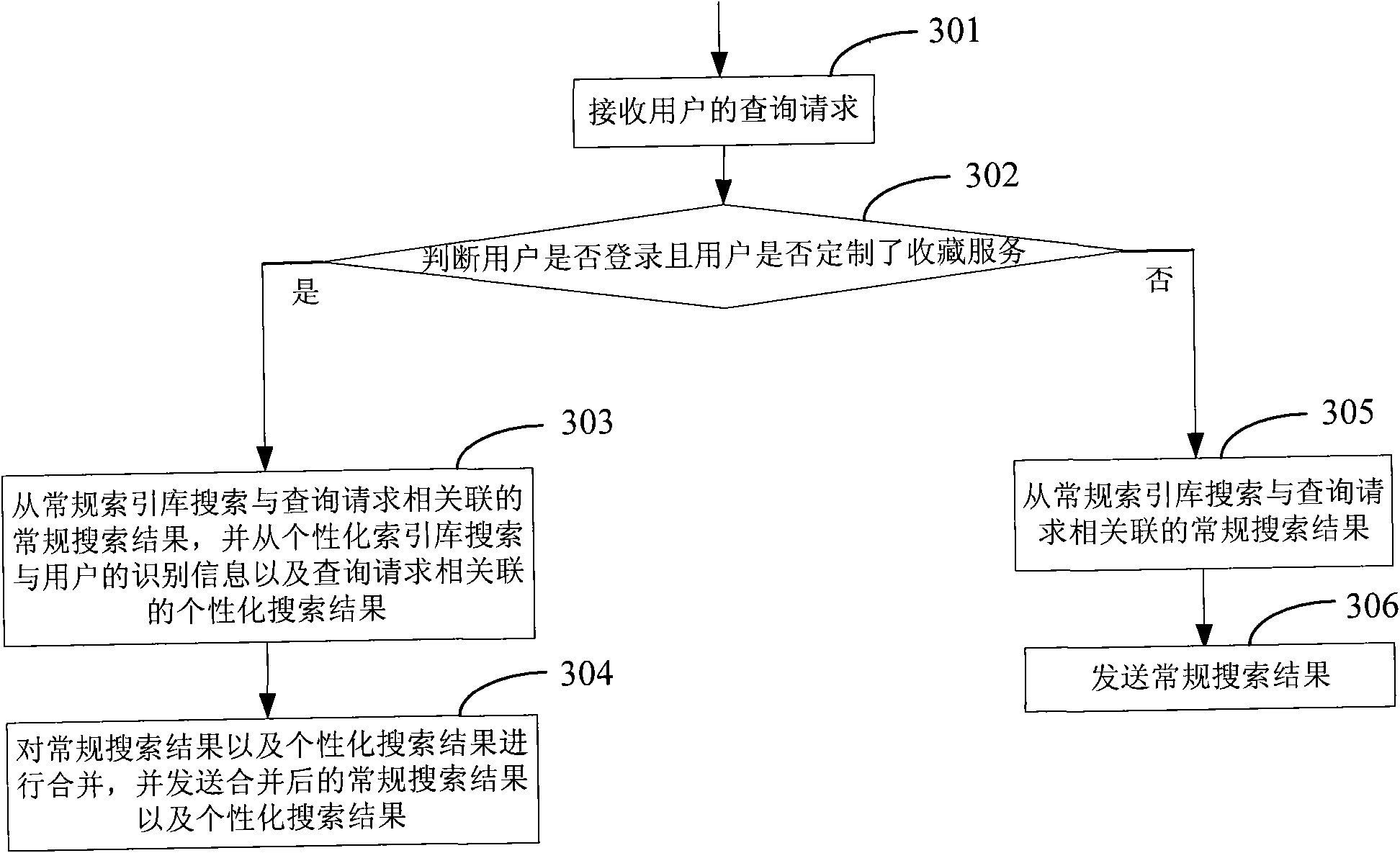 Searching system and implementation method thereof