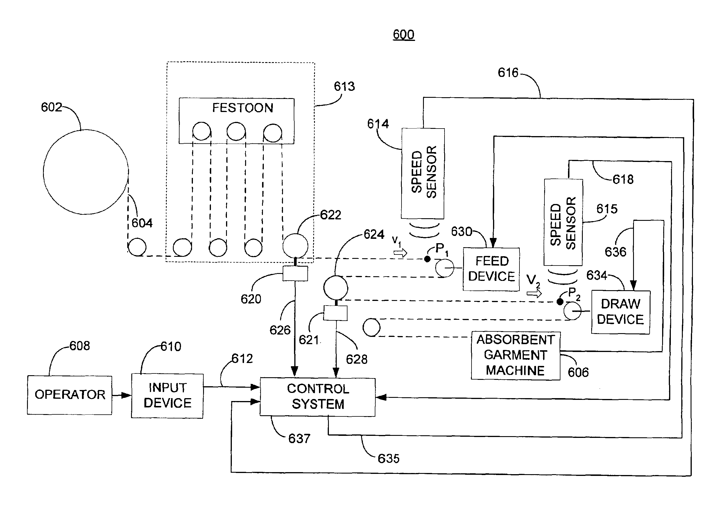 System and method for controlling the strain of web material