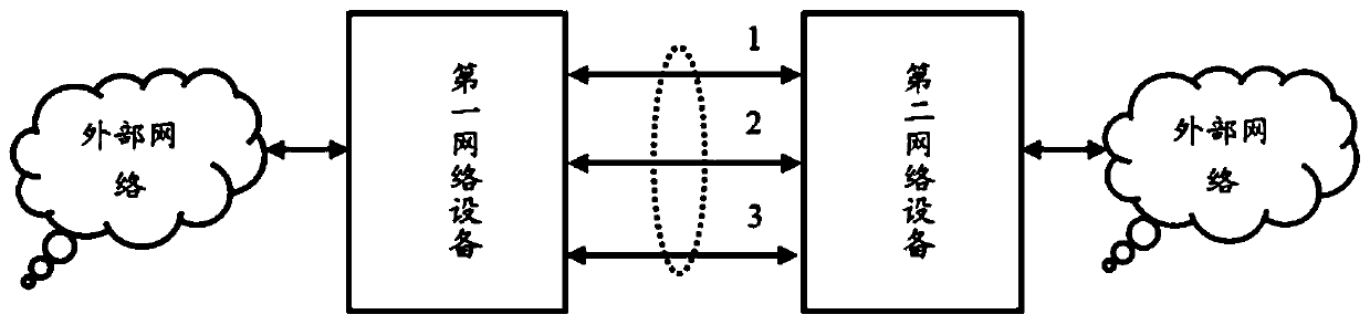 Link aggregation port switching method, network equipment and computer storage medium